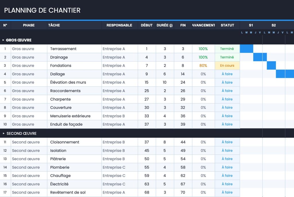 planning chantier excel Obat