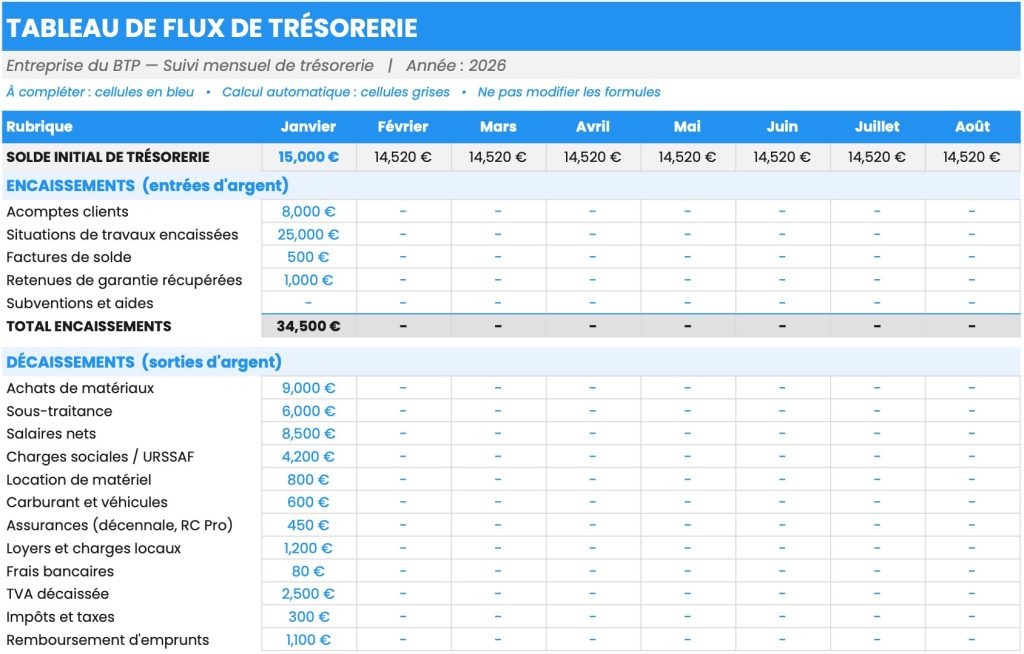 modèle tableau flux de trésorerie btp