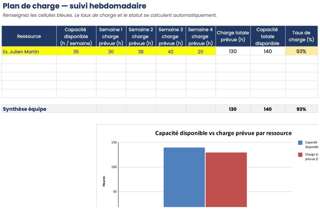 plan de charge excel