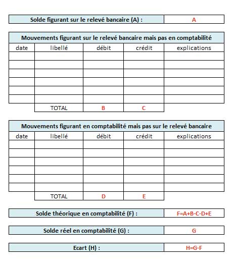 modèle de rapprochement bancaire