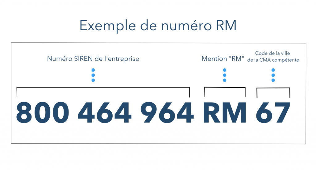 exemple numéro RM