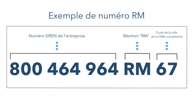 Num ro RM Qu est ce Que C est Et O Le Trouver num-ro-rm-qu-est-ce-que-c-est-et-o-le-trouver