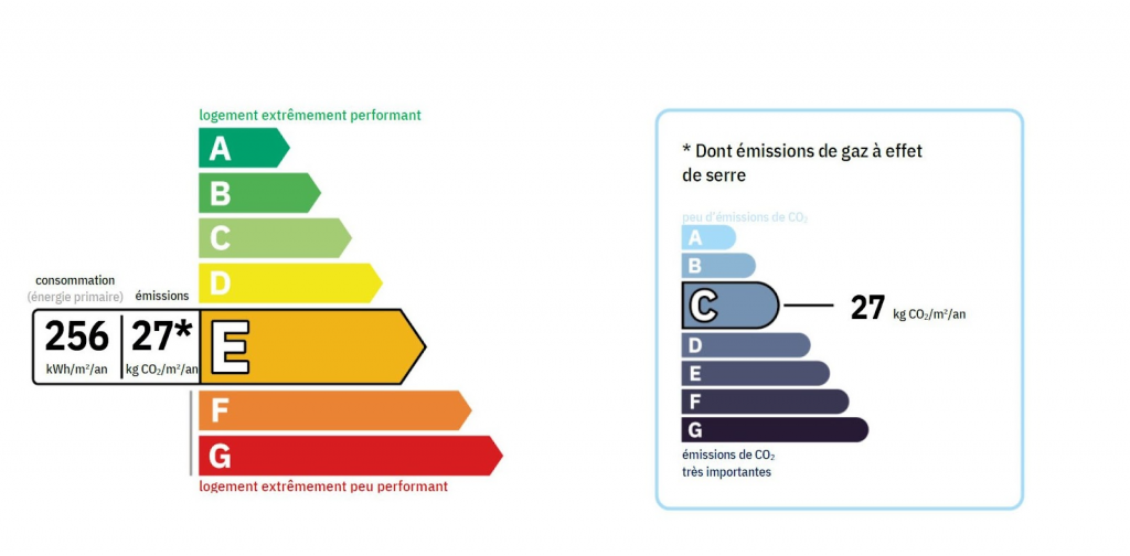 étiquette dpe