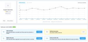 interface visibilité Obat