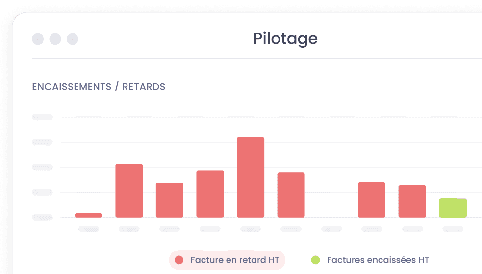 rentabilité des chantiers Relancez vos devis
